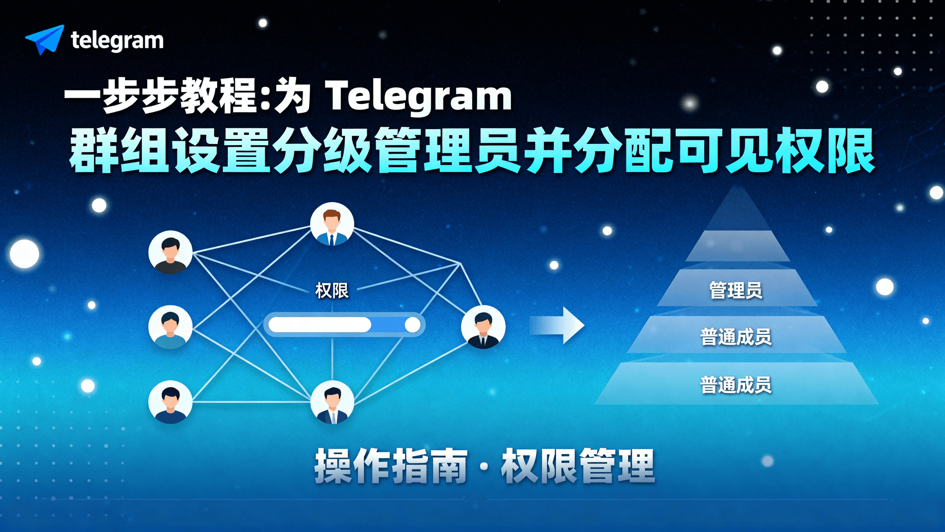 一步步教程:为 Telegram 群组设置分级管理员并分配可见权限