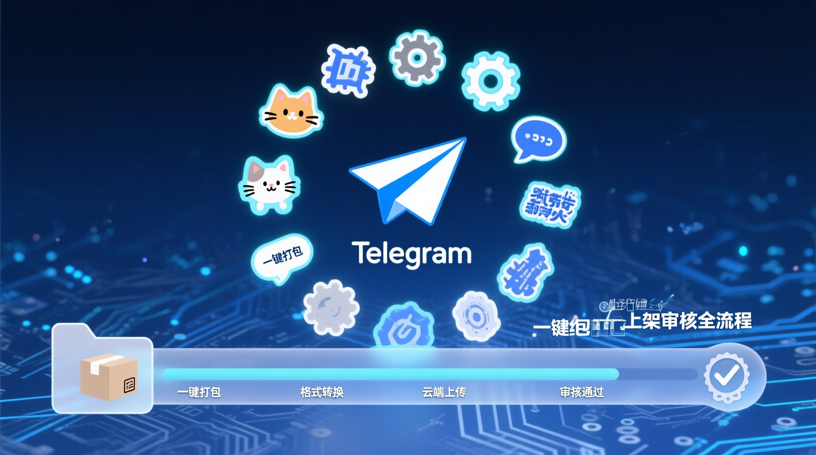 Telegram贴纸包一键打包与上架审核全流程